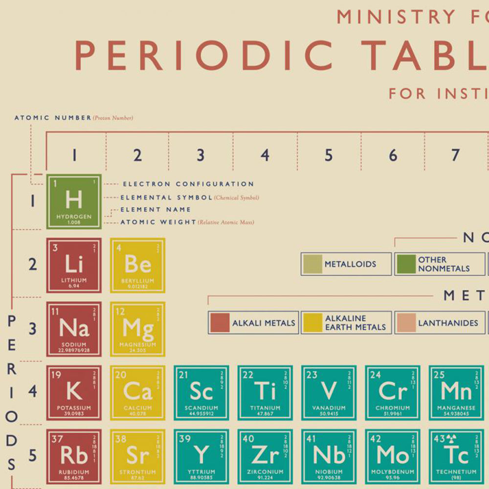Periodic Table wrapping paper