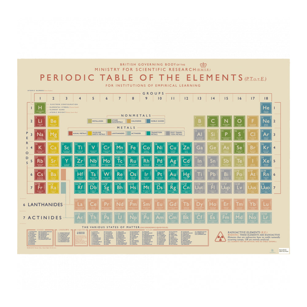 Periodic Table wrapping paper
