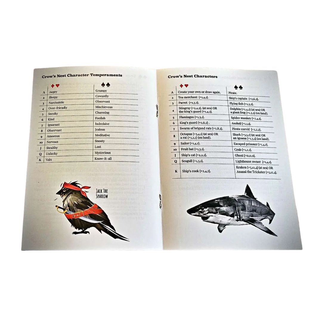 Tales from The Crow's Nest for Be Like a Crow