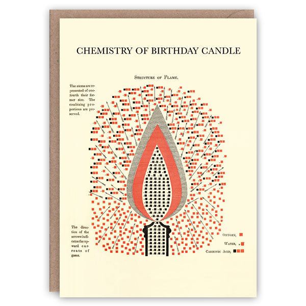 Chemistry of a birthday candle greeting card