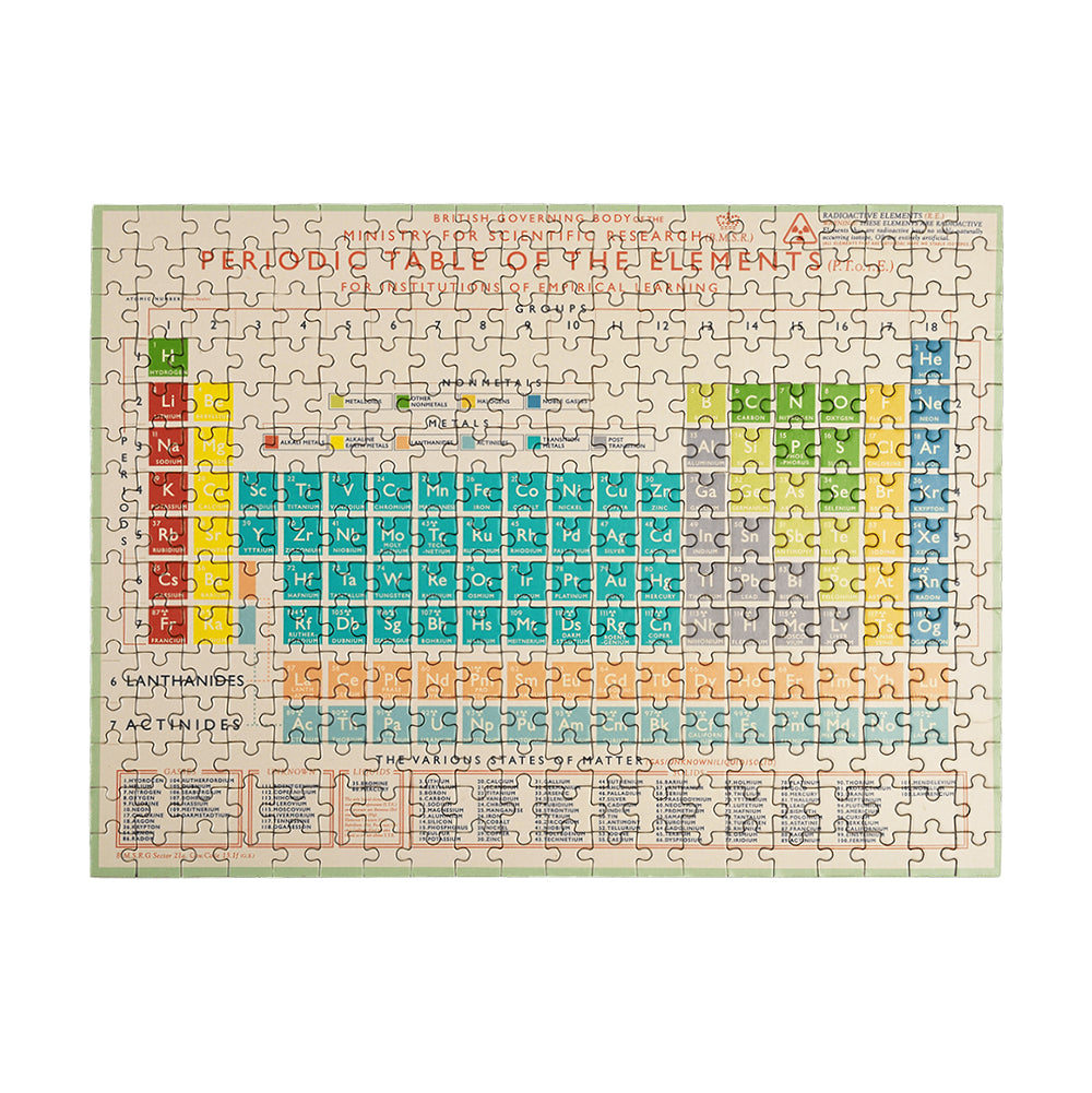Mini Periodic Table jigsaw puzzle
